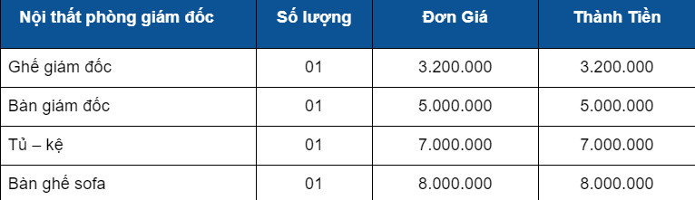 Bảng giá nội thất phòng giám đốc