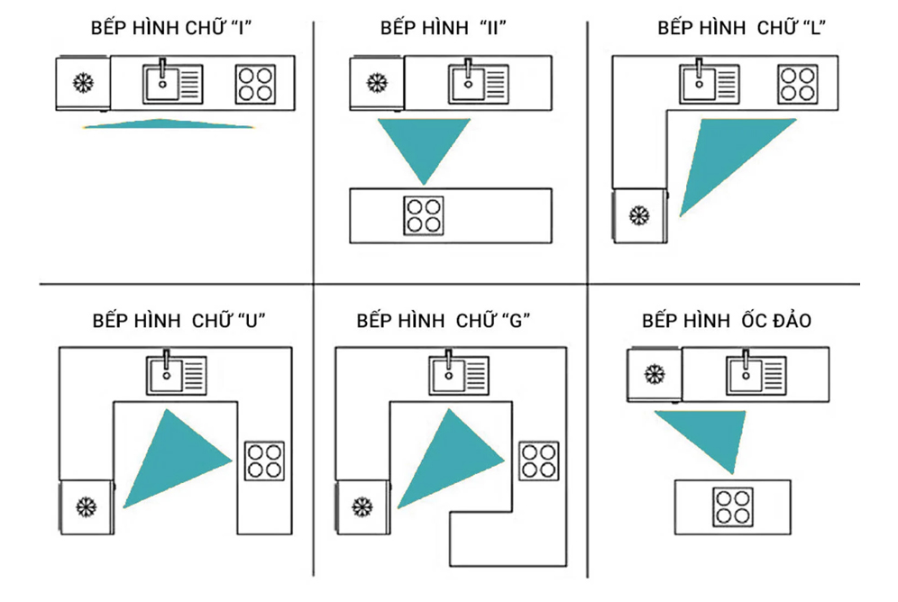 Đa dạng tủ bếp QGHome