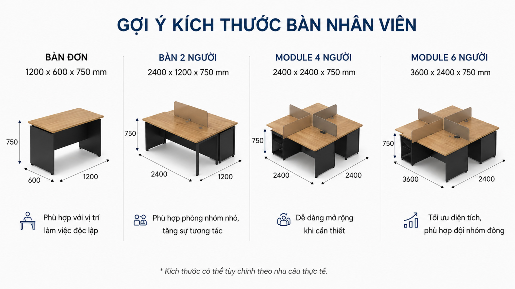 Gợi ý kích thước bàn làm việc nhân viên văn phòng